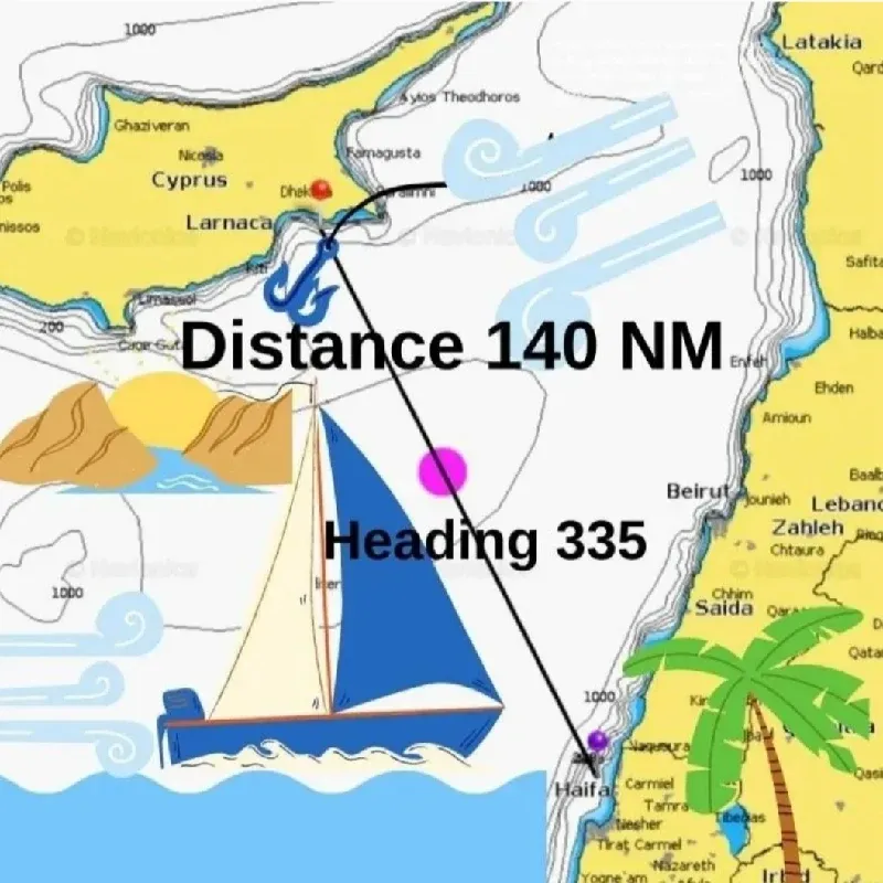 140 מיילים ימיים מקפריסין לישראל